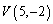 <strong>Find the vertex of the parabola. </strong> A) B) C) D) E)