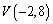 <strong>Find the vertex of the parabola. </strong> A) B) C) D) E)