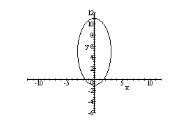 <strong>Sketch the graph of the ellipse. </strong> A) B) C) E)none of these D)
