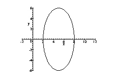<strong>Sketch the graph of the ellipse. </strong> A) B) C) E)none of these D)