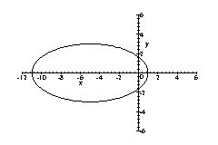 <strong>Sketch the graph of the ellipse. </strong> A) B) C) E)none of these D)