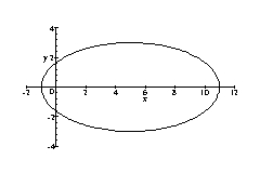<strong>Sketch the graph of the ellipse. </strong> A) B) C) E)none of these D)