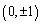 <strong>Find the vertices of the hyperbola. </strong> A) B) C) D) E) none of these