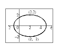 Find an equation for the conic whose graph is shown.  