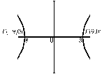 Find an equation for the conic whose graph is shown.  