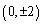 <strong>Find the vertices and foci for the ellipse. </strong> A)Vertices: , foci: B)Vertices: , foci: C)Vertices: , foci: D)Vertices: , foci: E) none of these