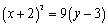 <strong>Complete the square to determine the type of curve represented by the equation. </strong> A) , parabola B) , ellipse C) , hyperbola D) , hyperbola E) none of these