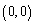 <strong>Which point is a solution to the inequality ?</strong> A) B) C) D) E)
