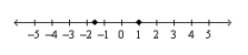 <strong>Approximate the numbers and place the correct symbol (< or >) between them.  </strong> A) -1.5 < -1 B) -1.5 > 0 C) -1.5 < 0 D) -1.5 < 1 E) -1.5 > 1 <div style=padding-top: 35px> 