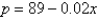 <strong>Find the equilibrium point of the demand and supply equations. (The equilibrium point is the price p and number of units x that satisfy both the demand and supply equations.) Demand Supply </strong> A) B) C) D) inconsistent E)