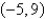 <strong>Solve the system by the method of elimination. </strong> A) inconsistent B) C) D) E)