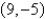 <strong>Solve the system by the method of elimination. </strong> A) inconsistent B) C) D) E)