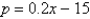 <strong>Find the equilibrium point of the demand and supply equations. (The equilibrium point is the price p and number of units x that satisfy both the demand and supply equations.) Demand Supply </strong> A) B) inconsistent C) D) E)