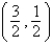 <strong>Solve using any method. </strong> A) B) C) D) E) inconsistent