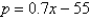 <strong>Find the equilibrium point of the demand and supply equations. (The equilibrium point is the price p and number of units x that satisfy both the demand and supply equations.) Demand Supply </strong> A) B) C) D) E) inconsistent