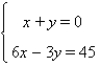 <strong>Solve the system of equations by graphing. </strong> A) (-4, 6) B) (-5, 5) C) (6, 1) D) (5, -5) E) (3, 13)