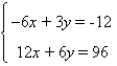 Solve the system by substitution, if possible.  