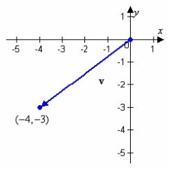 <strong>Find the magnitude of vector v. </strong> A) B) C) D) E)