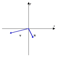 <strong>Using the figure below, sketch a graph of the given vector. [The graphs in the answer choices are drawn to the same scale as the graph below.]    </strong> A)   B)   C)   D) none of these E)   <div style=padding-top: 35px> 