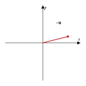 <strong>Using the figure below, sketch a graph of the given vector. [The graphs in the answer choices are drawn to the same scale as the graph below.]    </strong> A)   B)   C)   D) none of these E)   <div style=padding-top: 35px> 