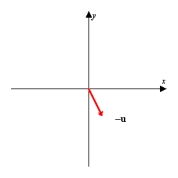 <strong>Using the figure below, sketch a graph of the given vector. [The graphs in the answer choices are drawn to the same scale as the graph below.]    </strong> A)   B)   C)   D) none of these E)   <div style=padding-top: 35px> 