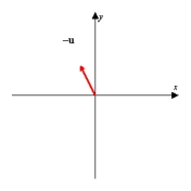 <strong>Using the figure below, sketch a graph of the given vector. [The graphs in the answer choices are drawn to the same scale as the graph below.]    </strong> A)   B)   C)   D) none of these E)   <div style=padding-top: 35px> 