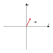 <strong>Using the figure below, sketch a graph of the given vector. [The graphs in the answer choices are drawn to the same scale as the graph below.]    </strong> A)   B)   C)   D) none of these E)   <div style=padding-top: 35px> 