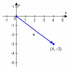<strong>Find the magnitude of vector v. </strong> A) B) C) D) E)