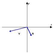 <strong>Using the figure below, sketch a graph of the given vector. [The graphs in the answer choices are drawn to the same scale as the graph below.]    </strong> A)   B)   C)   D) none of these E)   <div style=padding-top: 35px> 
