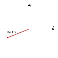 <strong>Using the figure below, sketch a graph of the given vector. [The graphs in the answer choices are drawn to the same scale as the graph below.]    </strong> A)   B)   C)   D) none of these E)   <div style=padding-top: 35px> 