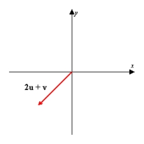 <strong>Using the figure below, sketch a graph of the given vector. [The graphs in the answer choices are drawn to the same scale as the graph below.]    </strong> A)   B)   C)   D) none of these E)   <div style=padding-top: 35px> 