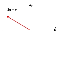 <strong>Using the figure below, sketch a graph of the given vector. [The graphs in the answer choices are drawn to the same scale as the graph below.]    </strong> A)   B)   C)   D) none of these E)   <div style=padding-top: 35px> 
