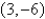<strong>Find the magnitude of vector v with initial point and terminal point .</strong> A) B) C) D) E)