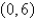 <strong>Find the magnitude of vector v with initial point and terminal point .</strong> A) B) C) D) E)