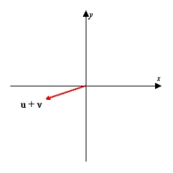 <strong>Using the figure below, sketch a graph of the given vector. [The graphs in the answer choices are drawn to the same scale as the graph below.]    </strong> A)   B)   C)   D) none of these E)   <div style=padding-top: 35px> 
