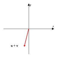 <strong>Using the figure below, sketch a graph of the given vector. [The graphs in the answer choices are drawn to the same scale as the graph below.]    </strong> A)   B)   C)   D) none of these E)   <div style=padding-top: 35px> 