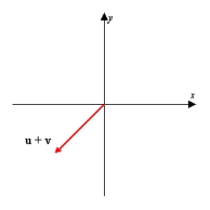 <strong>Using the figure below, sketch a graph of the given vector. [The graphs in the answer choices are drawn to the same scale as the graph below.]    </strong> A)   B)   C)   D) none of these E)   <div style=padding-top: 35px> 