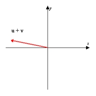 <strong>Using the figure below, sketch a graph of the given vector. [The graphs in the answer choices are drawn to the same scale as the graph below.]    </strong> A)   B)   C)   D) none of these E)   <div style=padding-top: 35px> 