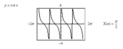 <strong>Use a graphing utility to determine which of the trigonometric functions is equal to the following expression.  </strong> A)   B)   C)   D)   E)   4 <div style=padding-top: 35px> 
