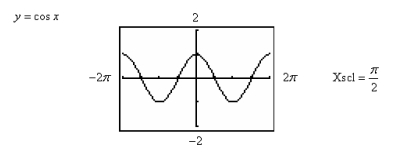 <strong>Use a graphing utility to determine which of the trigonometric functions is equal to the following expression.  </strong> A)   B)   C)   D)   E)   4 <div style=padding-top: 35px> 
