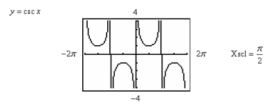<strong>Use a graphing utility to determine which of the trigonometric functions is equal to the following expression.  </strong> A)   B)   C)   D)   E)   4 <div style=padding-top: 35px> 