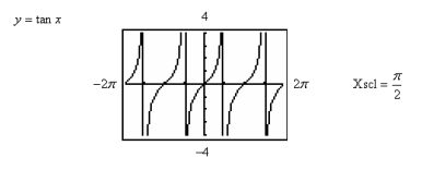 <strong>Use a graphing utility to determine which of the trigonometric functions is equal to the following expression.  </strong> A)   B)   C)   D)   E)   4 <div style=padding-top: 35px> 