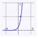 <strong>Graph the function. </strong> A) B) C) D)
