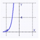 <strong>Graph the function. </strong> A) B) C) D)