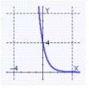 <strong>Graph the function using translations. </strong> A) B) C) D)