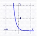 <strong>Graph the function using translations. </strong> A) B) C) D)