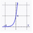 <strong>Graph the function using translations. </strong> A) B) C) D)