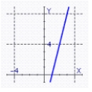 <strong>Graph the function using translations. </strong> A) B) C) D)
