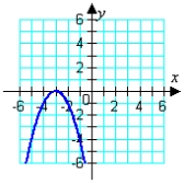 <strong>Graph the given function. </strong> A) B) C) D) E)