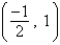 <strong>Determine the vertex of the graph of the quadratic function .</strong> A) B) C) D) E)
